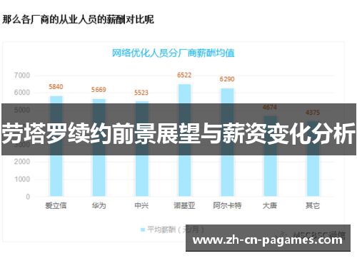 劳塔罗续约前景展望与薪资变化分析