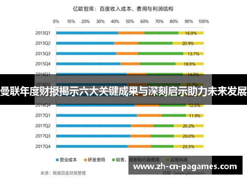 曼联年度财报揭示六大关键成果与深刻启示助力未来发展