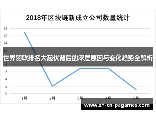 世界羽联排名大起伏背后的深层原因与变化趋势全解析