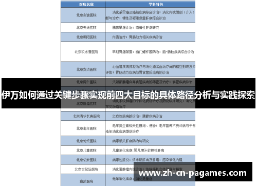 伊万如何通过关键步骤实现前四大目标的具体路径分析与实践探索