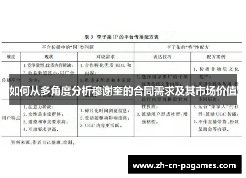 如何从多角度分析穆谢奎的合同需求及其市场价值