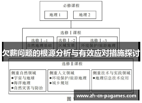 欠薪问题的根源分析与有效应对措施探讨