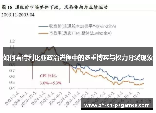 如何看待利比亚政治进程中的多重博弈与权力分裂现象