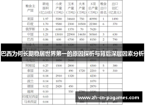巴西为何长期稳居世界第一的原因探析与背后深层因素分析