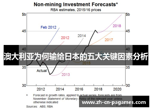 澳大利亚为何输给日本的五大关键因素分析