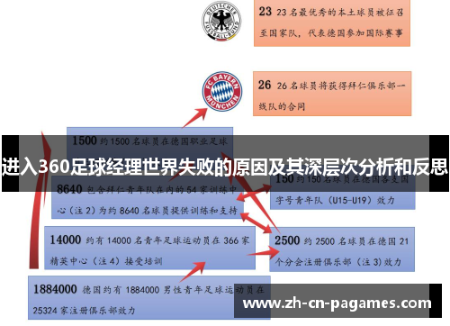 进入360足球经理世界失败的原因及其深层次分析和反思 进入360足球经理世界失败的原因及其深层次分析和反思