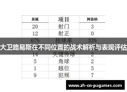大卫路易斯在不同位置的战术解析与表现评估 大卫路易斯在不同位置的战术解析与表现评估