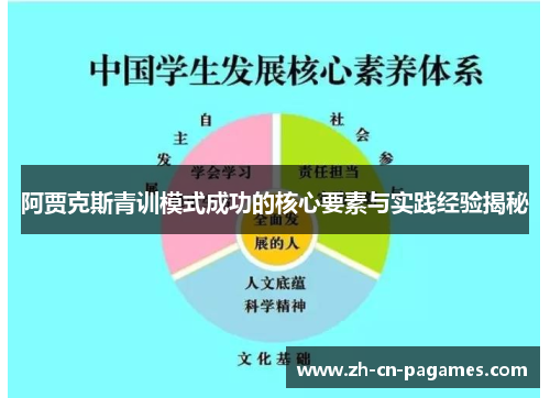 阿贾克斯青训模式成功的核心要素与实践经验揭秘