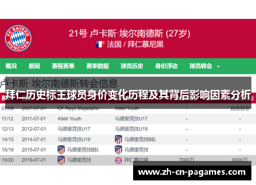 拜仁历史标王球员身价变化历程及其背后影响因素分析 拜仁历史标王球员身价变化历程及其背后影响因素分析
