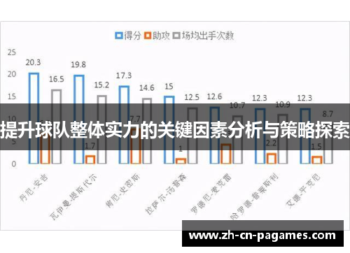 提升球队整体实力的关键因素分析与策略探索 提升球队整体实力的关键因素分析与策略探索