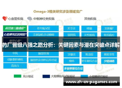 药厂晋级八强之路分析:关键因素与潜在突破点详解 药厂晋级八强之路分析:关键因素与潜在突破点详解