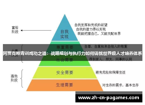 阿贾克斯青训成功之道：战略规划与执行力如何铸就世界级人才培养体系