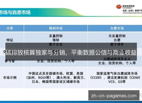 碳排放核算独家与分销，平衡数据公信与商业收益